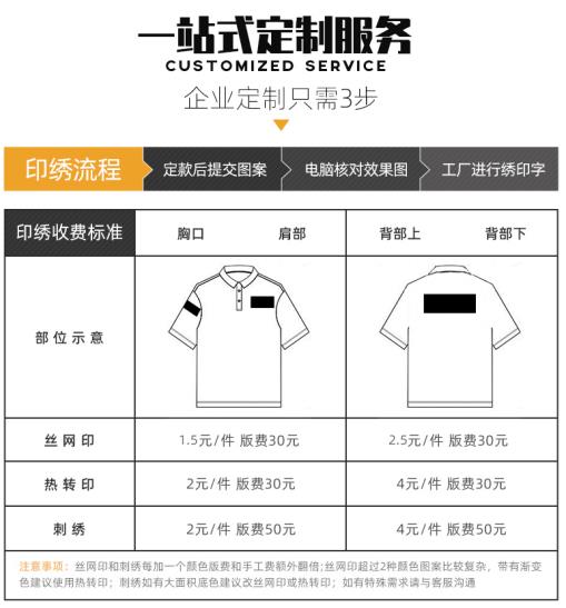 耐酸堿服檢測