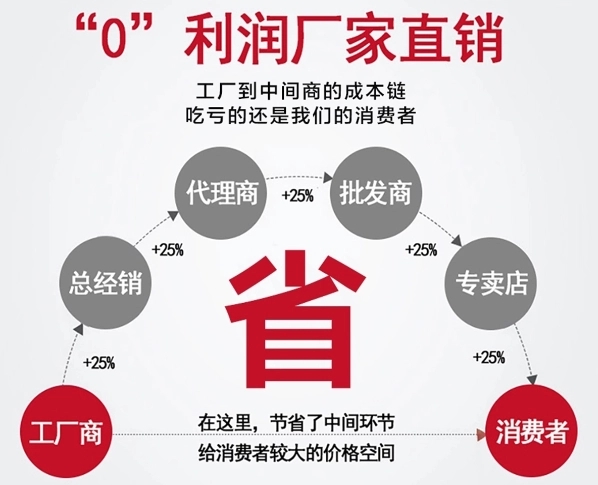 廢硫酸最簡單處理方式